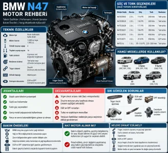 BMW N47 Alınır mı?